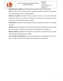 7
.
MANUAL DE BUENAS PRACTICAS DE
MANUFACTURA
Elaborado:
Revisado:
Versión: 1.1
Doc. MAN – BPM 2017
Fecha
