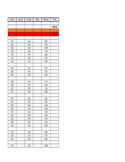 LARGO
ANCHO
ALTURA
ÁREA
PARCIAL
TOTAL
1055.53
177.10
2.01
-
3.03
6.08
4.95
-
3.03
14.97
4.95
2.18
-10.79
3.78
-
3.03
11.43
3.