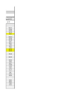 Jun-19
512.17
278.68
103.90
160.78
59.43
1069.53
743.58
391.68
22.57
86.00
13.50
86.00
13.50
296.39
520.55
794.48
634.05
146.