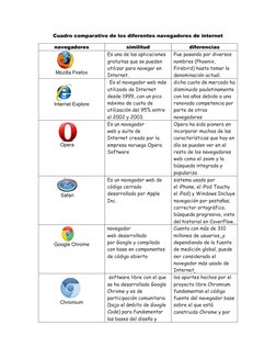 Cuadro comparativo de los diferentes navegadores de internet 
navegadores 
similitud 
diferencias 
Mozilla Firefox 
Es una de