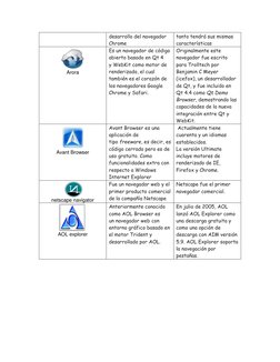 desarrollo del navegador 
Chrome  
tanto tendrá sus mismas 
características 
Arora 
Es un navegador de código 
abierto basado