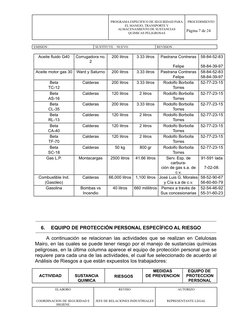 PROGRAMA ESPECIFICO DE SEGURIDAD PARA
EL MANEJO, TRANSPORTE Y
ALMACENAMIENTO DE SUSTANCIAS
QUIMICAS PELIGROSAS
PROCEDIMIENTO