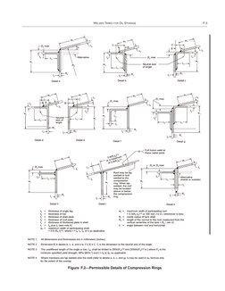 WELDED TANKS FOR OIL STORAGE
F-3
Figure F.2—Permissible Details of Compression Rings
2tc max
ta
Le
Le
Le
Le
Le
Alternative
(i
