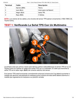 27/6/2019
Parte 1 -Cómo Probar El Sensor TPS (1992-1996 2.2L Toyota Camry)
https://autotecnico-online.com/toyota/2.2L/verific