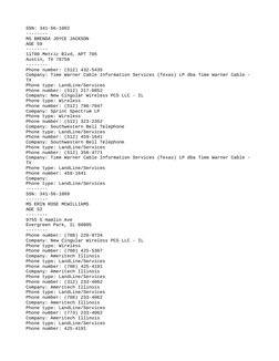 SSN: 341-56-1002
--------
MS BRENDA JOYCE JACKSON
AGE 59
--------
11700 Metric Blvd, APT 705
Austin, TX 78758
--------
Phone