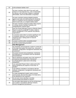 63
Is the schedule realistic now?
64
65
66
67
68
69
Is project overtime within acceptable limits?
70
Is all time worked being