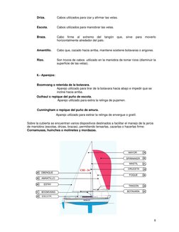 8
Driza.  
Cabos utilizados para izar y afirmar las velas. 
 
Escota.  
Cabos utilizados para maniobrar las velas. 
 
Braza