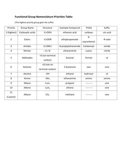 IUPAC Functional Group Priority Table | PDF