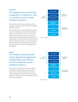 10
Figure 4. Rearchitect.5
Figure 5. Rebuild.5
Rearchitect
Rearchitecting is modifying or extending an existing 
application’