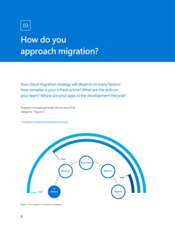 8
How do you 
approach migration?
03
Your cloud migration strategy will depend on many factors:  
How complex is your infrast