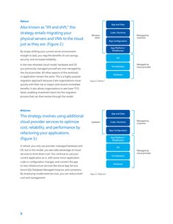 9
Figure 2. Rehost.5
Figure 3. Refactor.5
Rehost 
By simply shifting your current server environment 
straight to IaaS, you r