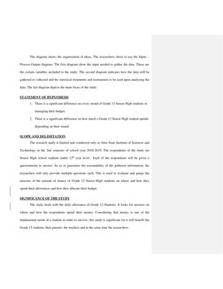 Research Question For Budgeting Allowances Example.pdf Budgeting Practices of Grade 12 Students | PDF | Survey Methodology ...