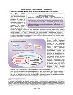 Página 1 de 7 
 
AREA: VALORES, ESPIRITUALIDAD Y RELIGIONES 
1. ANALISIS COMPARATIVO DEL ÁREA VALORES ESPIRITUALIDAD Y RELIGI