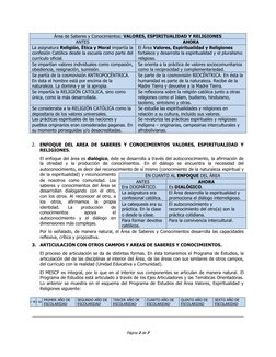 Página 2 de 7 
 
 
2. ENFOQUE DEL AREA DE SABERES Y CONOCIMIENTOS VALORES, ESPIRITUALIDAD Y 
RELIGIONES. 
El enfoque del área