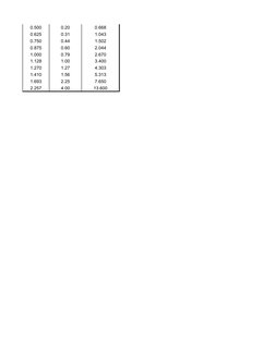 Rebar Development and Splice Lengths Guide | PDF | Building Engineering ...