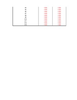 Rebar Development and Splice Lengths Guide | PDF | Building Engineering ...