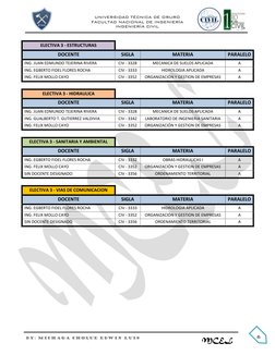 UNIVERSIDAD TÉCNICA DE ORURO 
FACULTAD NACIONAL DE INGENIERÍA  
INGENIERÍA CIVIL  
 
 
 
BY: MICHAGA CHOQUE EDWIN LUIS
