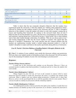 6 | D i s r u p t i o n :  C l a s s r o o m  M a n a g e m e n t  a n d  D i s c i p l i n e   
 
“Fuck you” (to teacher) 
-