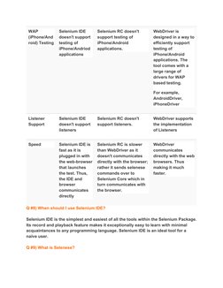 WAP 
(iPhone/And
roid) Testing 
Selenium IDE 
doesn't support 
testing of 
iPhone/Andriod 
applications 
Selenium RC doesn't