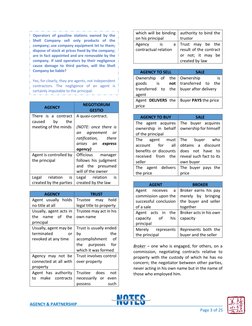 AGENCY & PARTNERSHIP 
 
 
Page 3 of 25 
 
 
 
 
 
 
 
 
 
 
 
 
 
AGENCY 
NEGOTIORUM 
GESTIO 
There is a contract 
caused