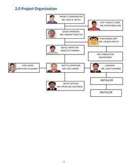 4 
 
2.0 Project Organization 
 
 
 
 
 
 
 
 
 
 
 
 
 
PROJECT COORDINATOR 
        MR. ASER JR. BATOY 
             PURCHA