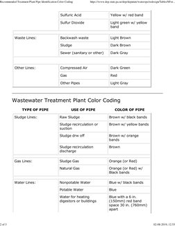 Wastewater Treatment Pipe Color Codes | PDF | Sewage Treatment ...
