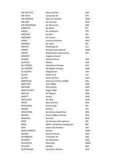 Airline Call Signs Directory | PDF | Airlines | United Kingdom