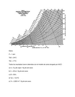 Datos 
P = 1 atm 
TbS = 24°C 
Tbh = 17°C 
Todos los resultados fueron obtenidos con el modelo de carta otorgado por IACC: