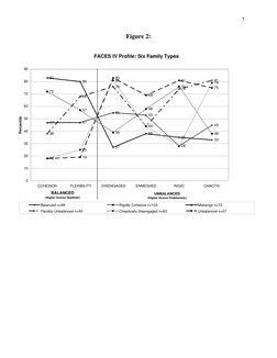 FACES IV Assessment and Circumplex Model | PDF | Parenting | Relationships