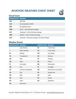 Aviation Weather Abbreviations Guide | PDF