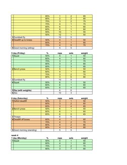 85%
1
2
85
80%
2
2
80
75%
3
2
75
70%
4
1
70
65%
6
1
65
60%
8
1
60
55%
10
1
55
50%
12
1
50
3 Dumbbell fly
10
5
4 Deadlift up t