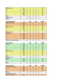2 Bench press
50%
5
1
50
60%
4
1
60
70%
3
2
70
80%
3
2
80
85%
2
3
85
80%
3
2
80
3 Dip
6
5
4 Dumbbell fly
10
5
5 Abs
10
3
3 da
