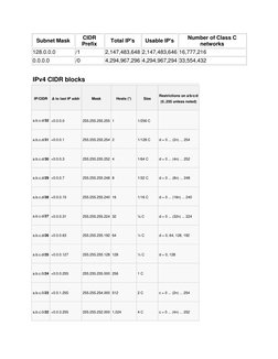 CIDR Subnet Mask Reference Table | PDF | Ip Address | Internet