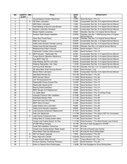 NO. 
SAFETY 
ALERT 
REV 
TITLE 
DATE 
REL. 
EFFECTIVITY 
1 
 
- 
Counterbalance System Adjustment 
1/3/84 
Serial Numbers 1