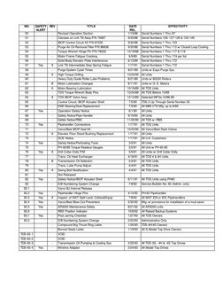 NO. 
SAFETY 
ALERT 
REV 
TITLE 
DATE 
REL. 
EFFECTIVITY 
50 
 
- 
Revised Operation Section 
1/19/88 
Serial Numbers 1 Thru