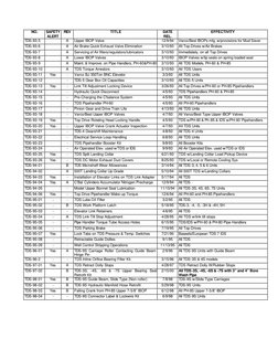 NO. 
SAFETY 
ALERT 
REV 
TITLE 
DATE 
REL. 
EFFECTIVITY 
TDS-93-5 
 
A 
Upper IBOP Valve 
12/9/94 
Varco/Best IBOPs mfg. w/