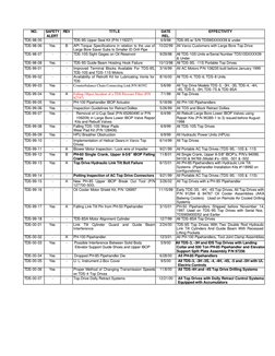 NO. 
SAFETY 
ALERT 
REV 
TITLE 
DATE 
REL. 
EFFECTIVITY 
TDS-98-05 
- 
- 
TDS-9S Upper Seal Kit (P/N 119227) 
6/9/98 
TDS-9