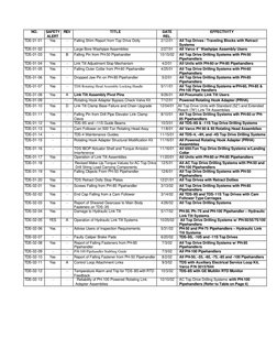 NO. 
SAFETY 
ALERT 
REV 
TITLE 
DATE 
REL. 
EFFECTIVITY 
TDS-01-01 
Yes 
- 
Falling Shim Report from Top Drive Dolly  
2/12