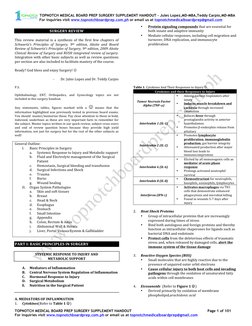 TOPNOTCH MEDICAL BOARD PREP SURGERY SUPPLEMENT HANDOUT - Jules Lopez,MD-MBA,Teddy Carpio,MD-MBA