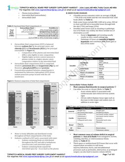 TOPNOTCH MEDICAL BOARD PREP SURGERY SUPPLEMENT HANDOUT - Jules Lopez,MD-MBA,Teddy Carpio,MD-MBA