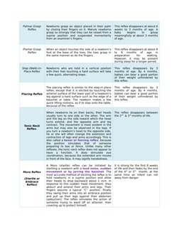 Palmar Grasp
Reflex
Newborns grasp an object placed in their palm
by closing their fingers on it. Mature newborns
grasp so st