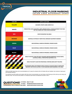5s Color Code Guide