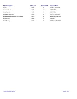 CSI Description 
CSI Code 
Division ID 
Division Name 
 Windows 
08500 
8 
DOORS & WINDOWS 
 Wire Mesh Partitions 
10605 
10