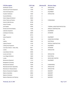 CSI Description 
CSI Code 
Division ID 
Division Name 
 Identification Devices 
10400 
10 
SPECIALTIES 
 Industrial and Proc