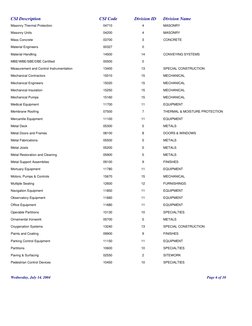 CSI Description 
CSI Code 
Division ID 
Division Name 
 Masonry Thermal Protection 
04710 
4 
MASONRY 
 Masonry Units 
04200