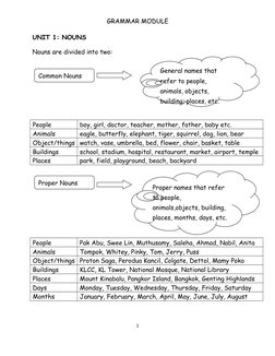 GRAMMAR MODULE
UNIT 1: NOUNS
Nouns are divided into two:
People
boy, girl, doctor, teacher, mother, father, baby etc.
Animals
