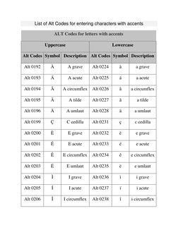 Alt Codes for Accented Characters | PDF