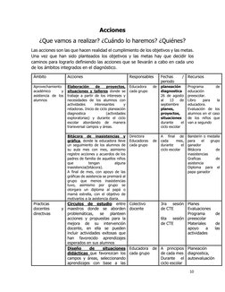 10 
 
Acciones  
¿Que vamos a realizar? ¿Cuándo lo haremos? ¿Quiénes?  
Las acciones son las que hacen realidad el cumpli