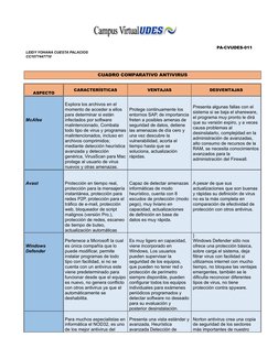 PA-CVUDES-011
LEIDY YOHANA CUESTA PALACIOS
CC1077447710
CUADRO COMPARATIVO ANTIVIRUS
ASPECTO
CARACTERÍSTICAS
VENTAJAS
DESVENT