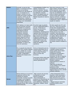 NOD32
mercado, ya que es más 
ligero, no consume recursos. 
Incluso es las últimas 
versiones son más fáciles de 
usar, no ne